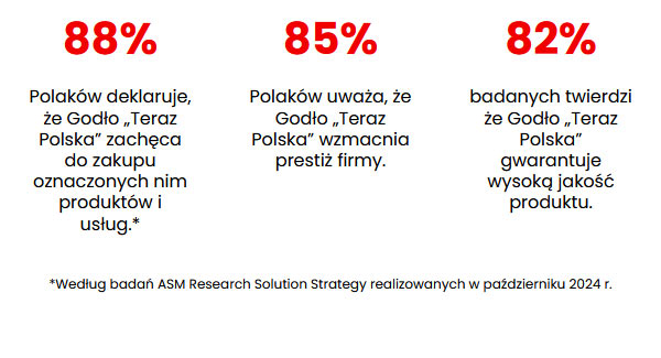 Teraz Polska - 35 Edycja Konkursu Teraz Polska